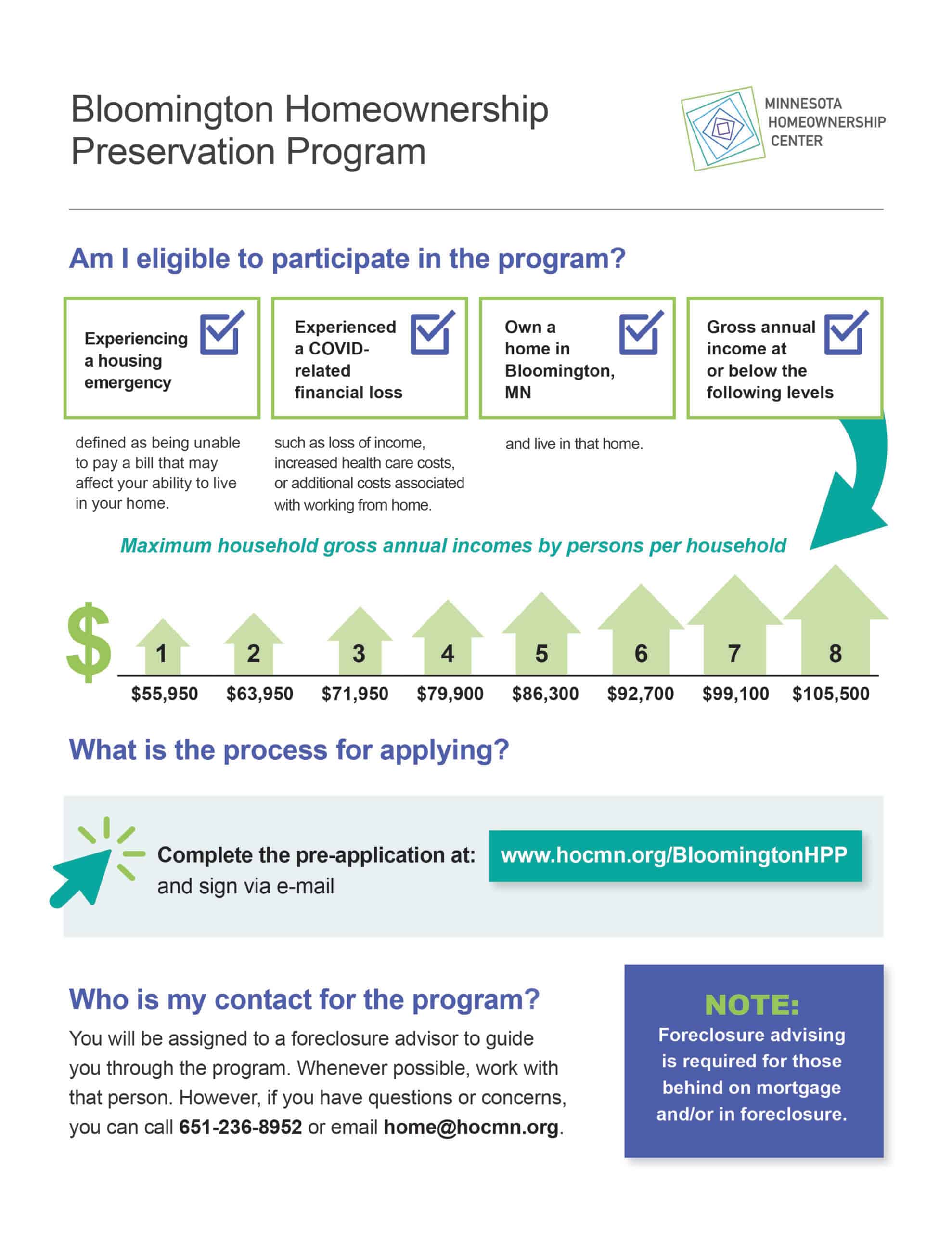 Bloomington HPP Infographic